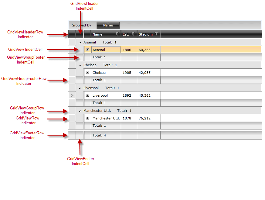 Telerik WPF DataGrid样式指示器1